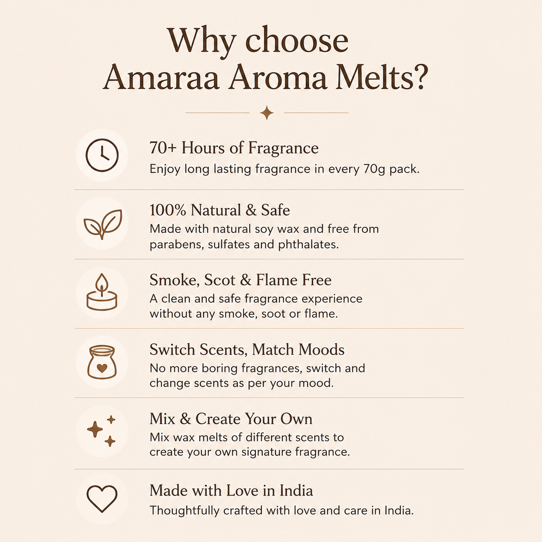 Aroma Melts