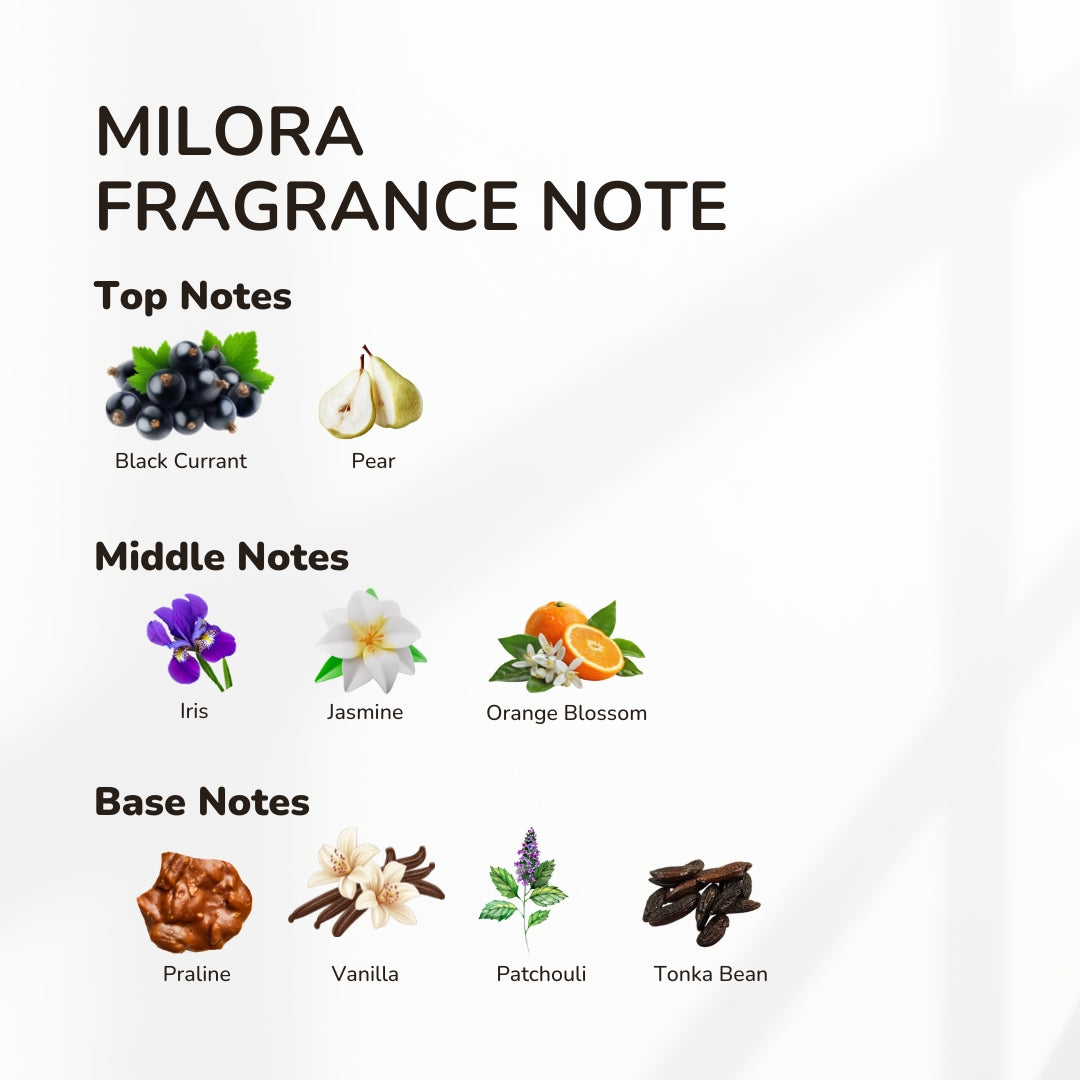 Milora & Perch Body Wash Duo - Amaraa Fragrances