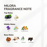 Load image into Gallery viewer, Milora &amp; Perch Body Wash Duo - Amaraa Fragrances