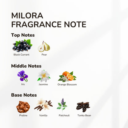 Milora & Perch Body Wash Duo - Amaraa Fragrances